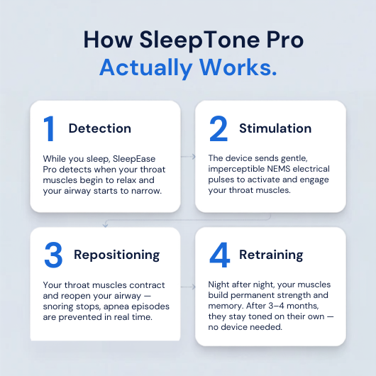 Aleria SleepTone Pro