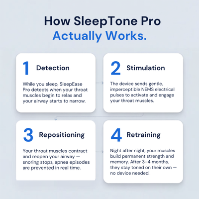Aleria SleepTone Pro